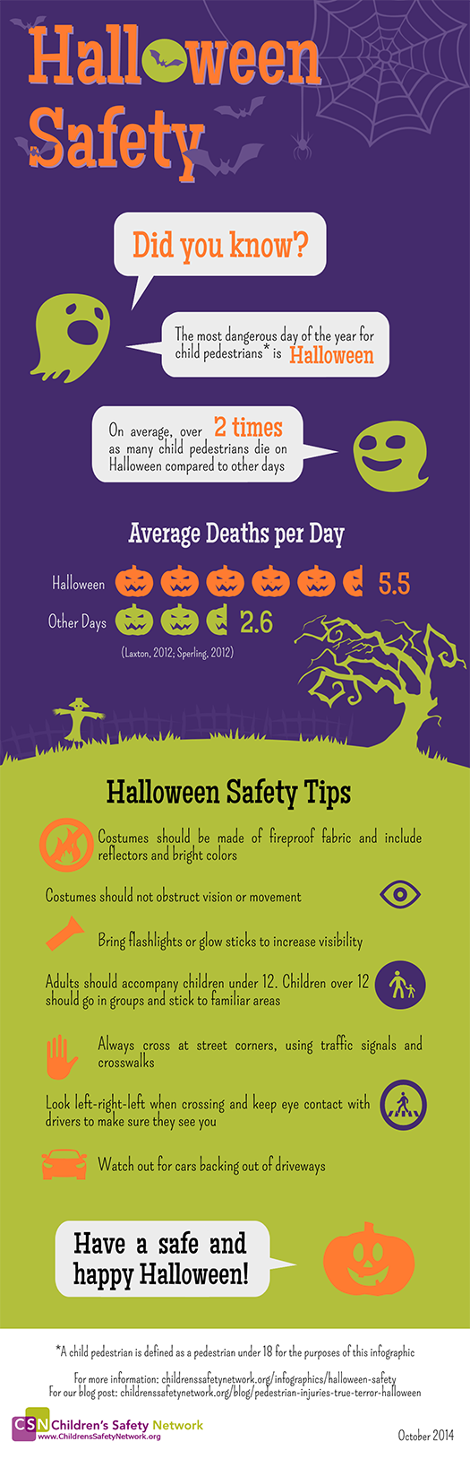 The deadliest day of the year for child pedestrians is Halloween. On average, over two times as many child pedestrians die on Halloween compared to other days. Read Halloween safety facts and tips in our infographic. Have a safe and happy Halloween!