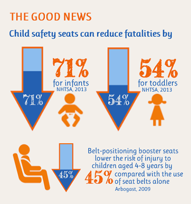 Why Car Seats Matter  Children's Safety Network