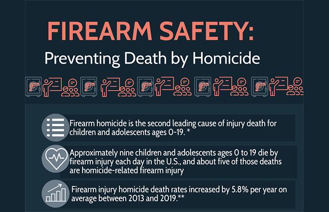 Firearm Saftey: Prevention Death by Homicide Infographic