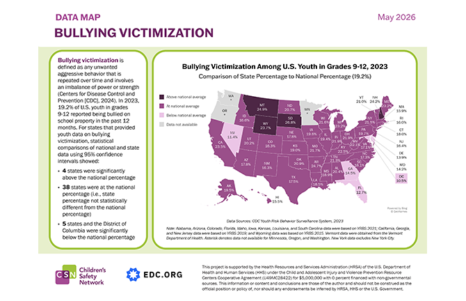 Bullying Victimization